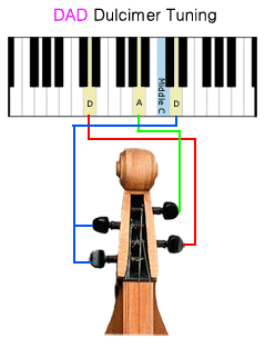 Tuning a dulcimer using a Piano in DAD tuning