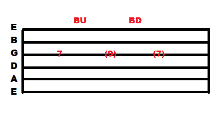 bend guitar tablarature technique