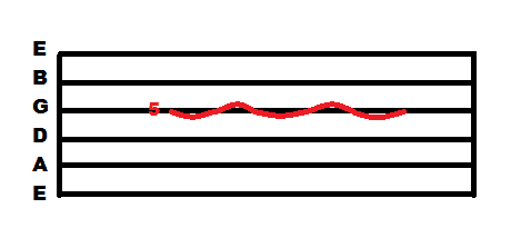 vibrato guitar tablarature technique