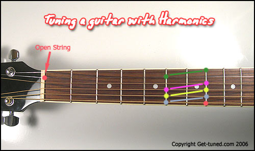 Tuning a guitar using harmonics